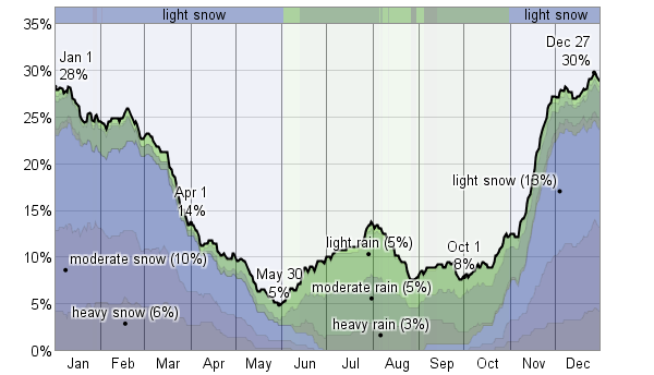 big bear weather big bear weather