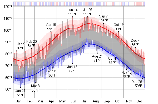 Historical Weather For 1990 in Dubai, United Arab Emirates ... Historical Weather For 1990 in Dubai, United Arab Emirates ...