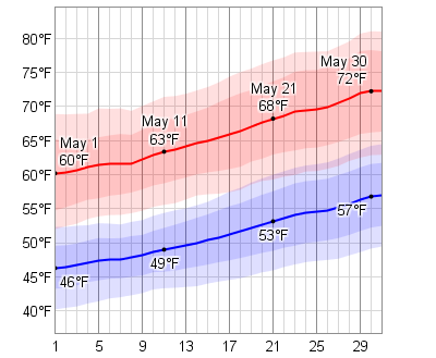 average weather in may for toronto ontario canada average weather in may for toronto ontario canada