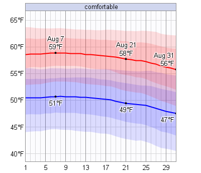 Average Weather In August For Munich, Germany - WeatherSpark