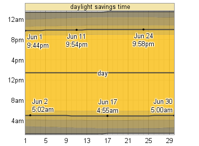 what is weather in dublin ireland in june what is weather in dublin ireland in june