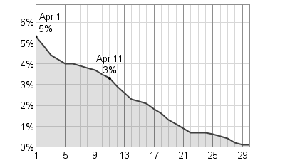 Average Weather In April For Tromsø, Norway - WeatherSpark