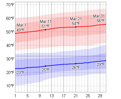average weather in march for grand canyon national park average weather in march for grand canyon national park