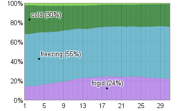 average weather in january for ithaca new york usa average weather in january for ithaca new york usa