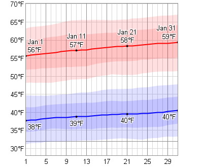 las vegas weather in january 2022 las vegas weather in january 2022