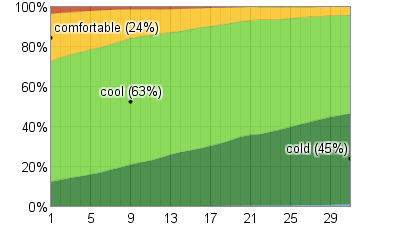 Average Weather In October For New York, USA - WeatherSpark
