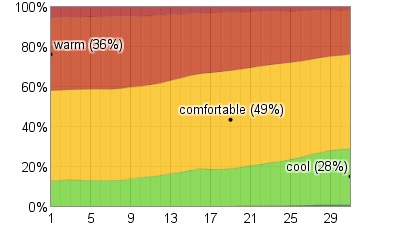 Average Weather In August For New York, USA - WeatherSpark