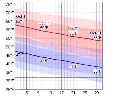Current Conditions Weather Underground provides local & long range weather forecasts, weather reports, maps & tropical weather conditions for locations worldwide.