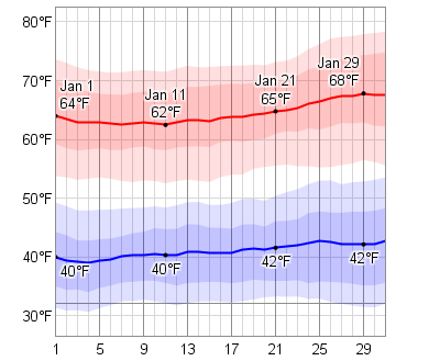 Pleasanton ca weather 10 day Be prepared with the most accurate day forecast for Pleasanton, CA with highs, lows, chance of precipitation from The Weather Channel and r0nd.tk Scan for updated forecast Show me the.