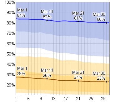 Average Weather In March For Santa Fe, New Mexico, USA ...