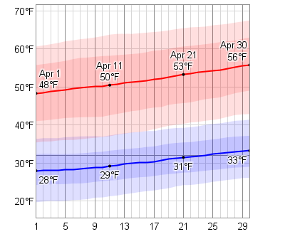 Average Weather In April For South Lake Tahoe, California, USA - WeatherSpark