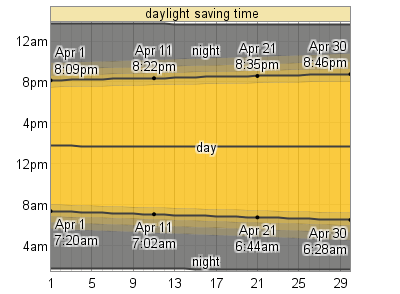 april lyon france average weather