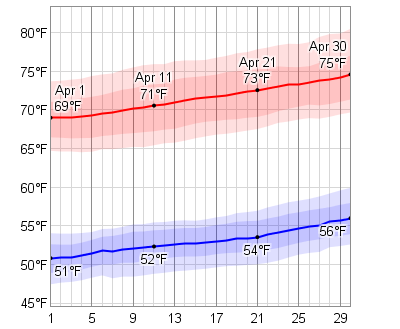 april weather antalya temperature dashboard low daily month