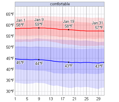 Average Weather In January For Los Cabos, Mexico - WeatherSpark