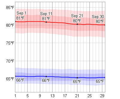 san jose temperature in september san jose temperature in september