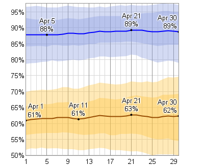 Easter Island Weather Averages Easter Island Weather Averages