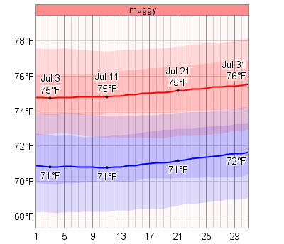 asian mlifs weather virgin islands july