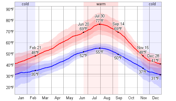 average weather for abbotsford british columbia canada average weather for abbotsford british columbia canada
