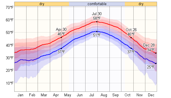 average weather for abbotsford british columbia canada average weather for abbotsford british columbia canada