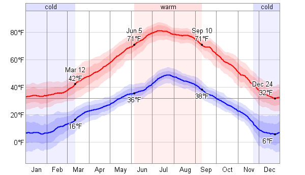 average weather for bryce canyon utah usa weatherspark average weather for bryce canyon utah usa weatherspark