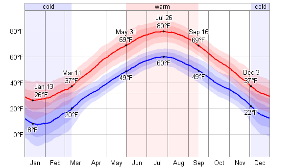 noaa weather forecast bangor maine noaa weather forecast bangor maine