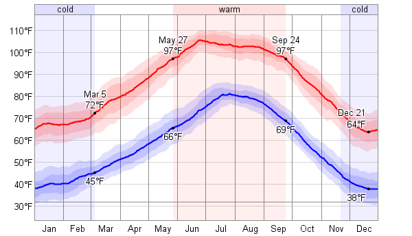 what is the highest temperature in arizona what is the highest temperature in arizona