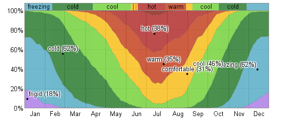 Average Weather For Moab, Utah, USA - WeatherSpark