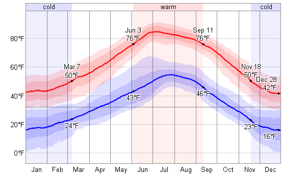 average weather for grand canyon national park arizona average weather for grand canyon national park arizona