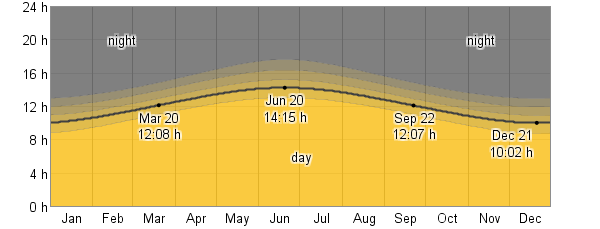Average Weather For Hilton Head Island, South Carolina, USA - WeatherSpark
