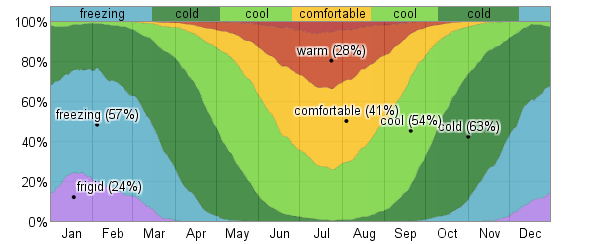 average weather for ithaca new york usa weatherspark average weather for ithaca new york usa weatherspark