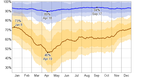 Mackinac Island Weather In September Mackinac Island Weather In September