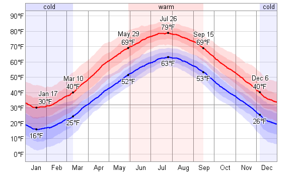 Weather News Forecasted weather conditions the coming 2 weeks for Worcester. Worcester 14 Day Extended Forecast 2 Week Extended Forecast in Worcester, Massachusetts, USA. Scroll right to see more Conditions Comfort Precipitation Sun; Day Temperature Weather Feels Like Wind Humidity.