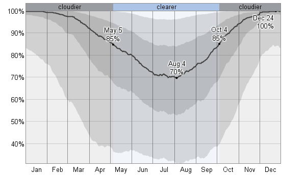 Average Weather For Syracuse, New York, USA - WeatherSpark