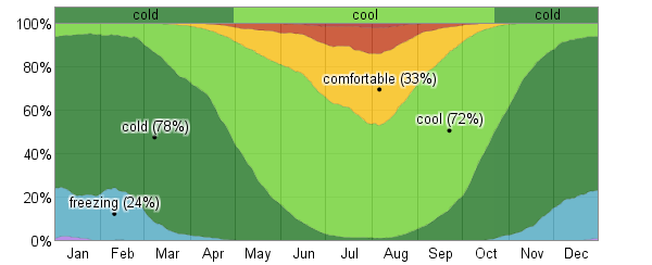 Average Weather For Lille, France - WeatherSpark