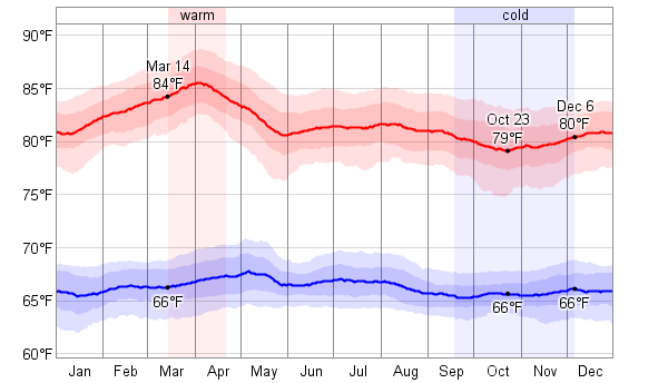 san jose temperature in september san jose temperature in september