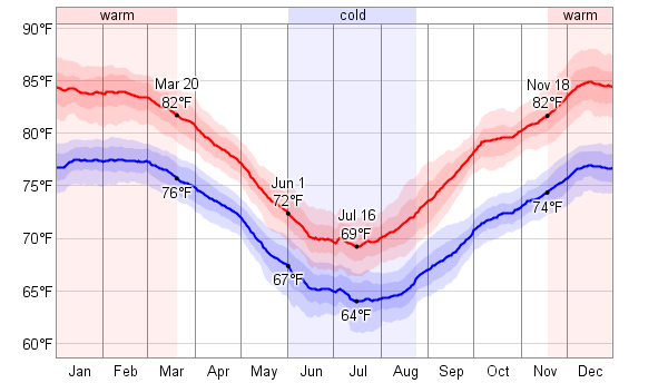 Hamilton Island Australia Weather July Hamilton Island Australia Weather July