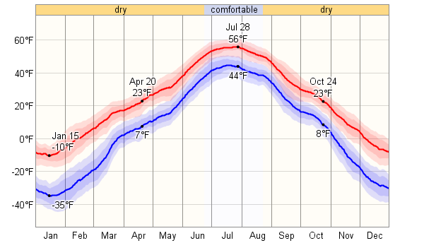 weather in ulaanbaatar mongolia weather in ulaanbaatar mongolia